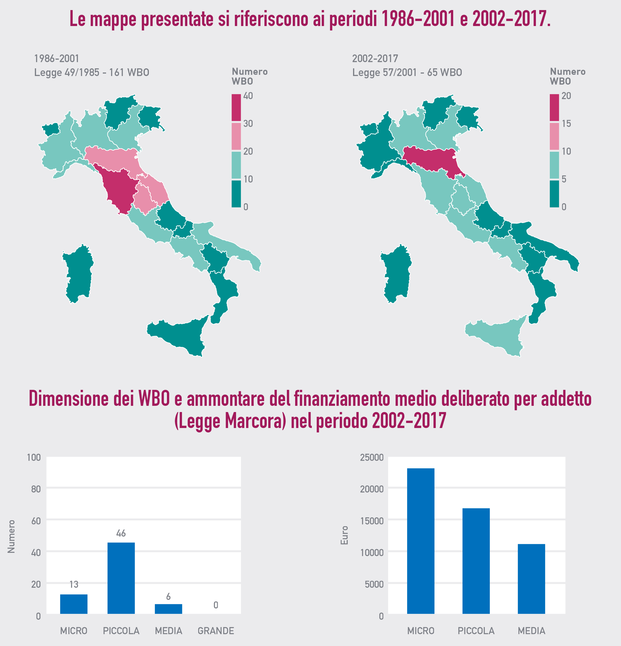 WBO: numeri e luoghi